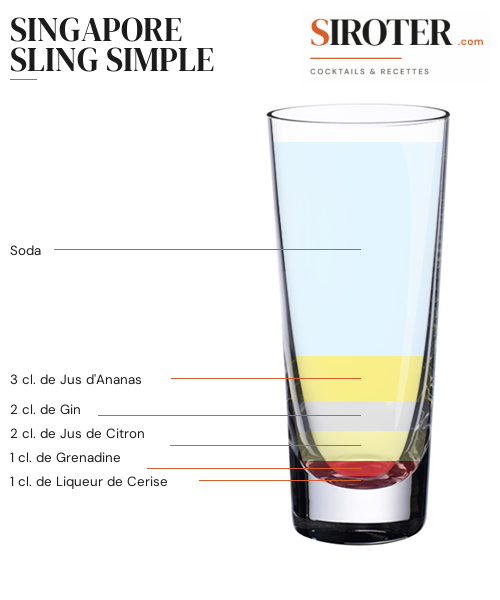 Fiche Cocktail – Singapore Sling Simple