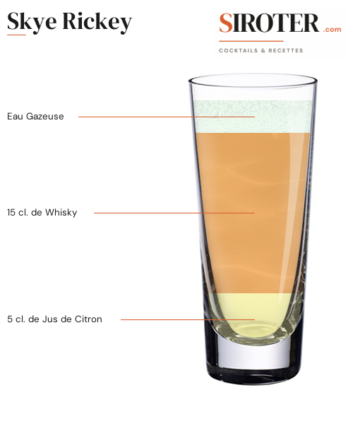Fiche Cocktail – Skye Rickey