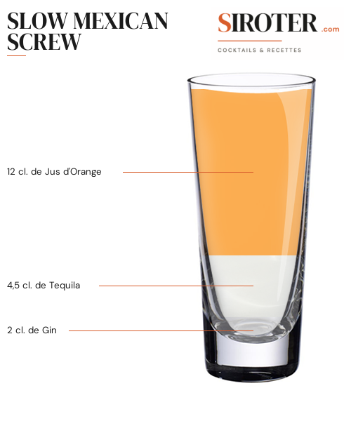 Fiche Cocktail – Slow Mexican Screw