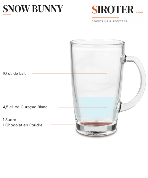 Fiche Cocktail – Snow Bunny