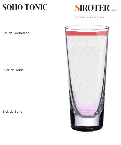 Fiche Cocktail – Soho Tonic