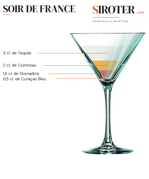 Fiche Cocktail – Soir De France