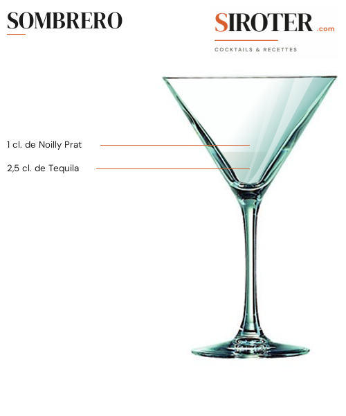 Fiche Cocktail – Sombrero