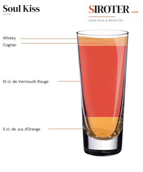 Fiche Cocktail – Soul Kiss