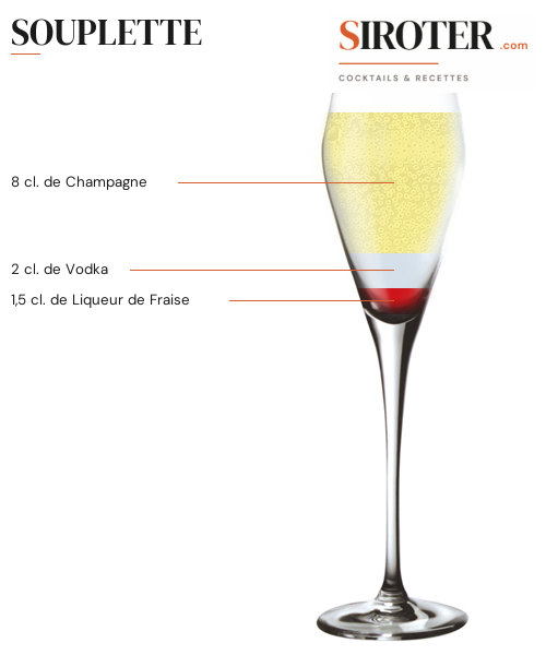 Fiche Cocktail – Souplette