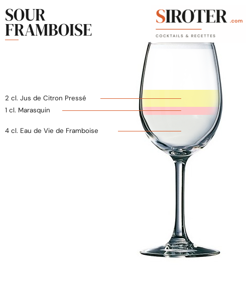 Fiche Cocktail – Sour Framboise