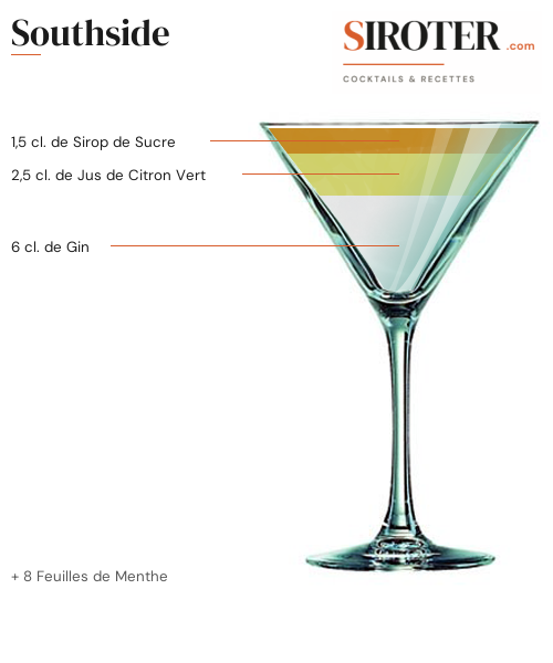 Fiche Cocktail – Southside