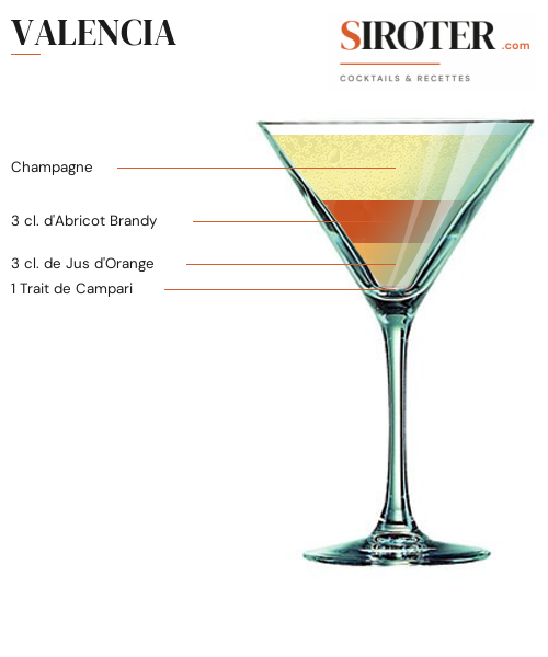 Fiche Cocktail – Valencia