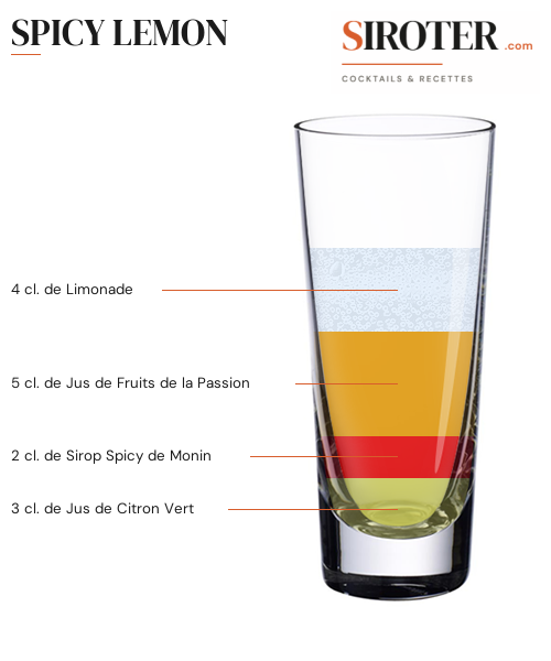 Fiche Cocktail – Spicy Lemon
