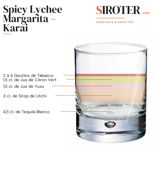 Fiche Cocktail – Spicy Lychee Margarita – Karai
