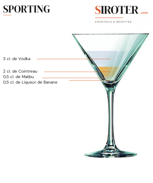 Fiche Cocktail – Sporting