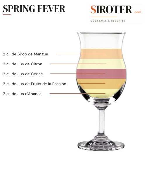 Fiche Cocktail – Spring Fever