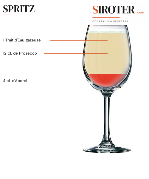 Fiche Cocktail – Spritz