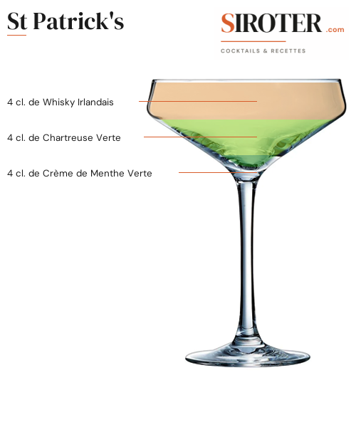 Fiche Cocktail – St Patrick&Rsquo;S