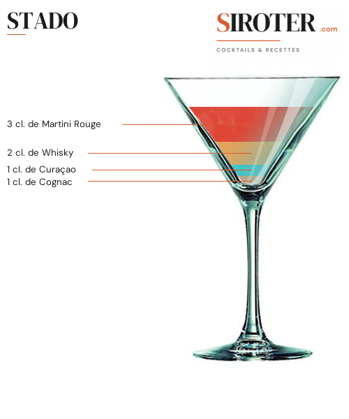 Fiche Cocktail – Stado
