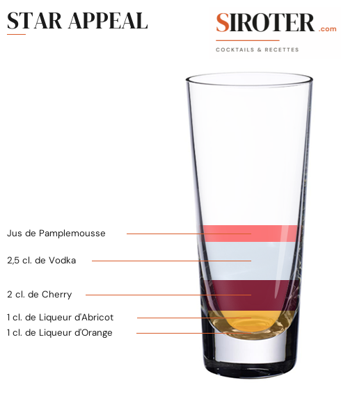 Fiche Cocktail – Star Appeal