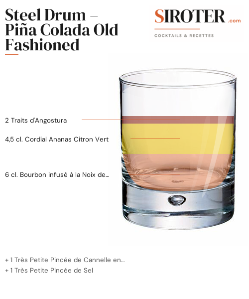 Fiche Cocktail – Steel Drum – Piña Colada Old Fashioned