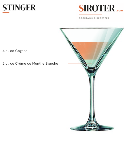 Fiche Cocktail – Stinger