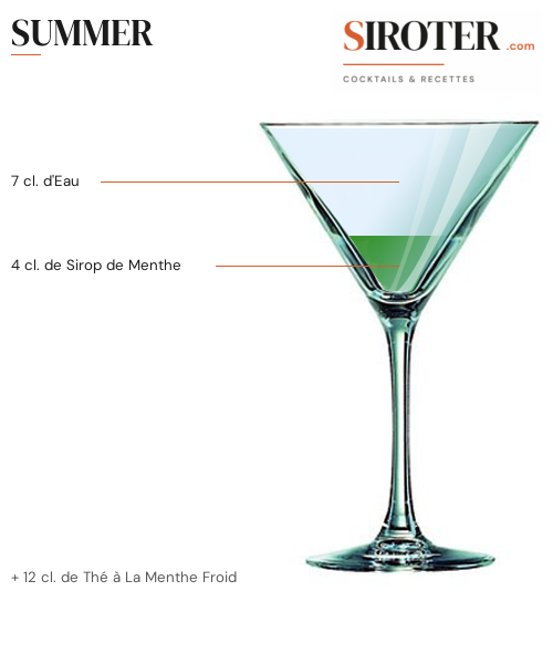 Fiche Cocktail – Summer