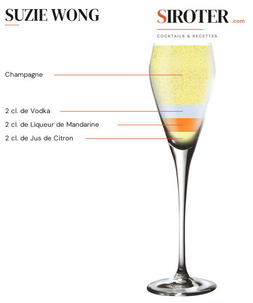 Fiche Cocktail – Suzie Wong
