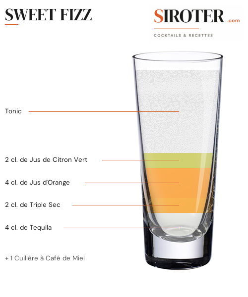Fiche Cocktail – Sweet Fizz