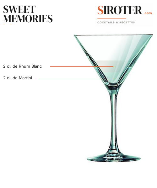 Fiche Cocktail – Sweet Memories