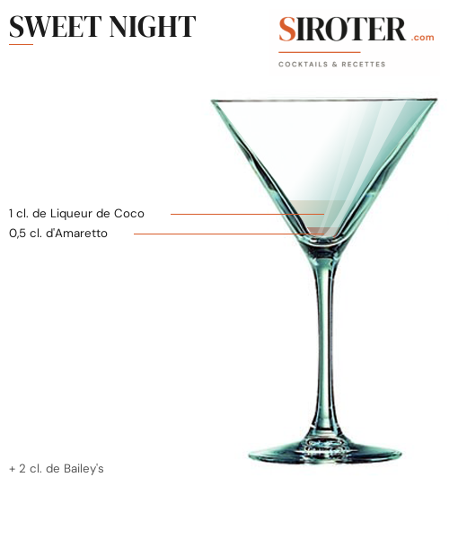 Fiche Cocktail – Sweet Night