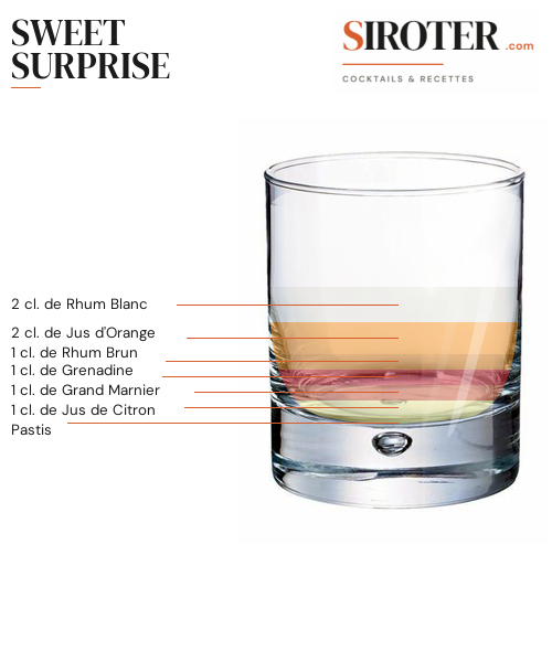 Fiche Cocktail – Sweet Surprise