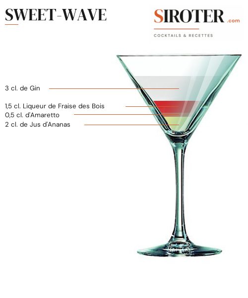 Fiche Cocktail – Sweet Wave