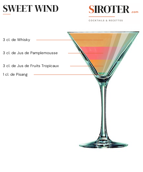 Fiche Cocktail – Sweet Wind