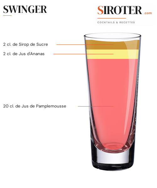 Fiche Cocktail – Swinger