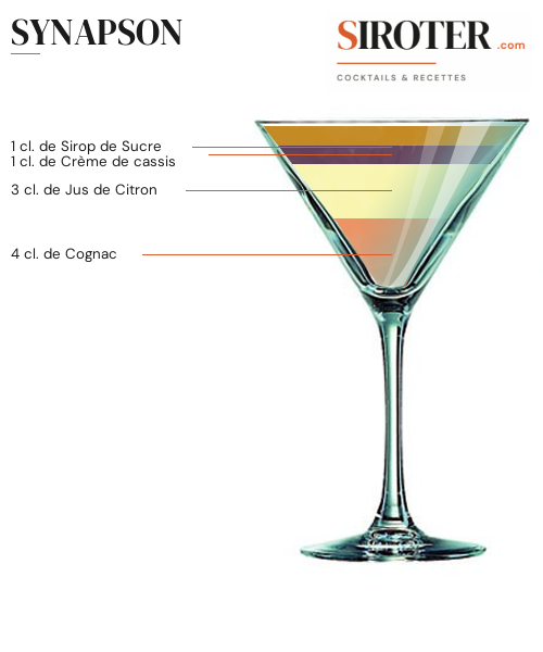 Fiche Cocktail – Synapson