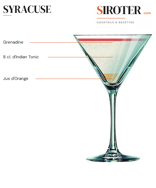 Fiche Cocktail – Syracuse