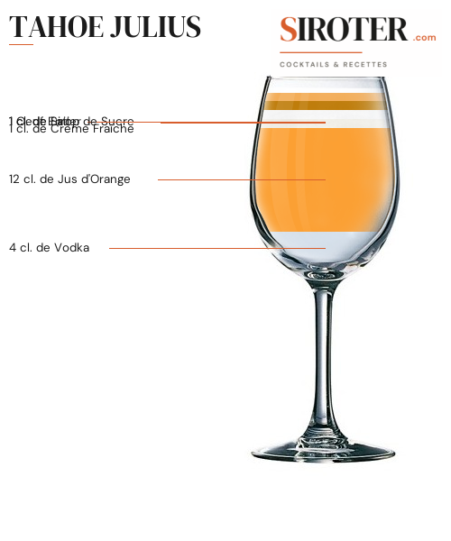 Fiche Cocktail – Tahoe Julius