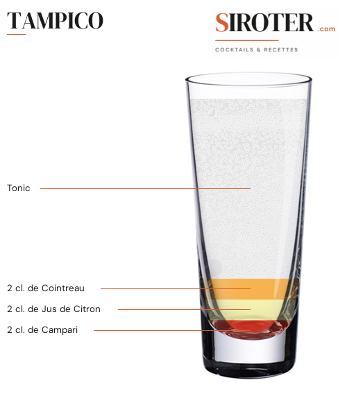 Fiche Cocktail – Tampico