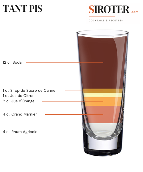 Fiche Cocktail – Tant Pis