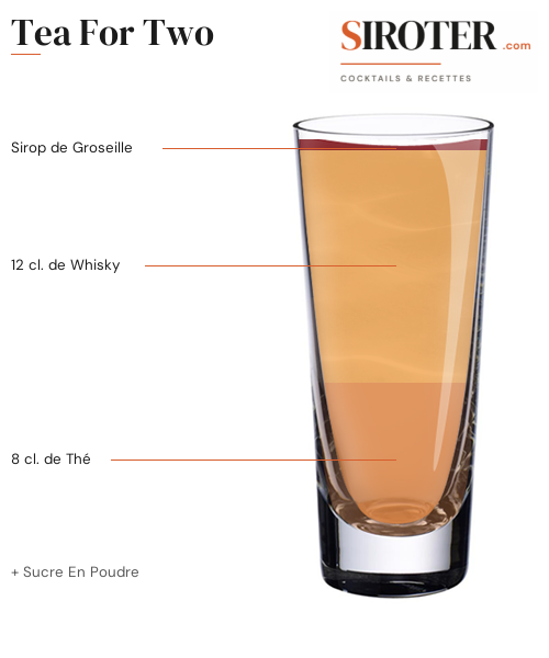 Fiche Cocktail – Tea For Two