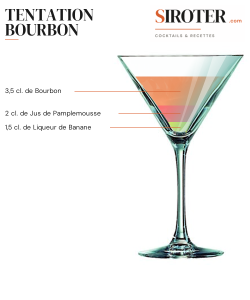 Fiche Cocktail – Tentation Bourbon