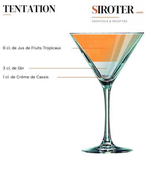Fiche Cocktail – Tentation