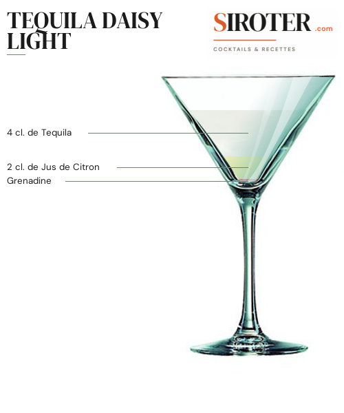 Fiche Cocktail – Tequila Daisy Light