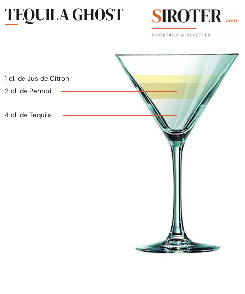 Fiche Cocktail – Tequila Ghost