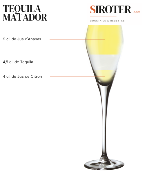 Fiche Cocktail – Tequila Matador