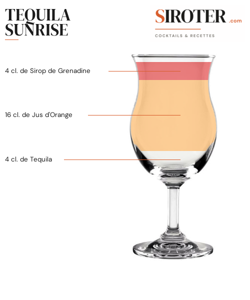 Fiche Cocktail – Tequila Sunrise