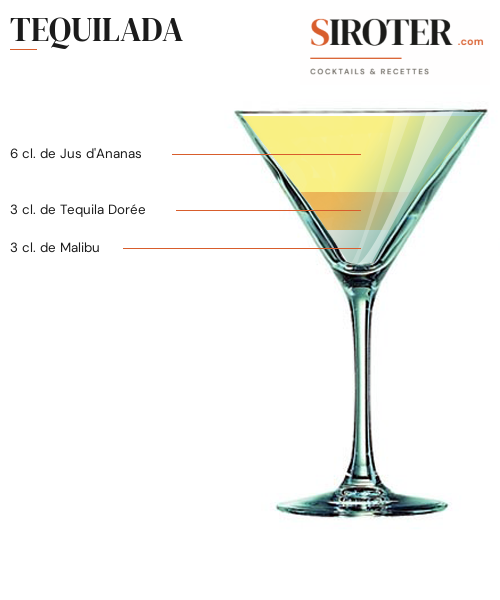 Fiche Cocktail – Tequilada