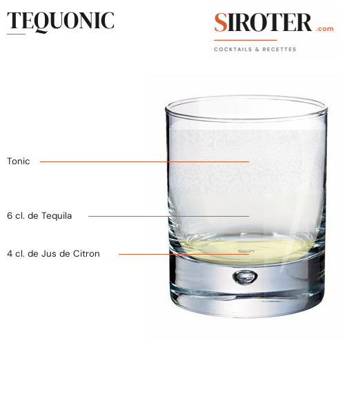 Fiche Cocktail – Tequonic