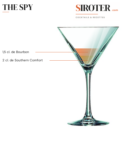 Fiche Cocktail – The Spy