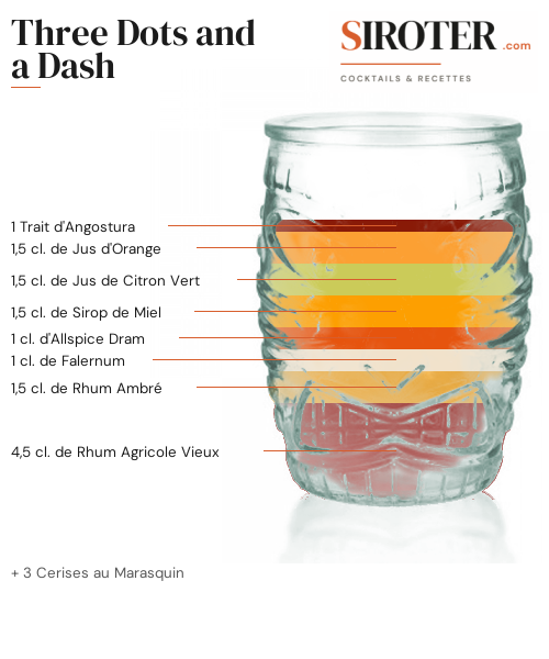 Fiche Cocktail – Three Dots And A Dash
