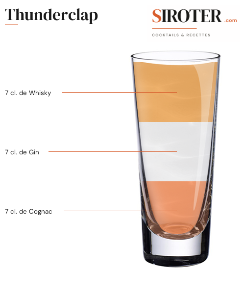 Fiche Cocktail – Thunderclap