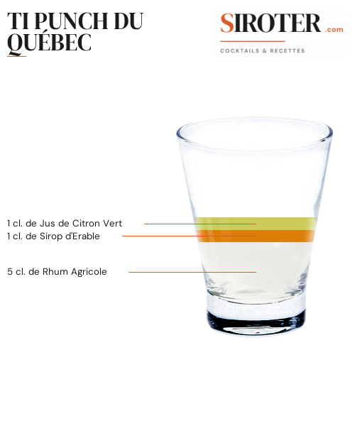 Fiche Cocktail – Ti Punch Du Québec