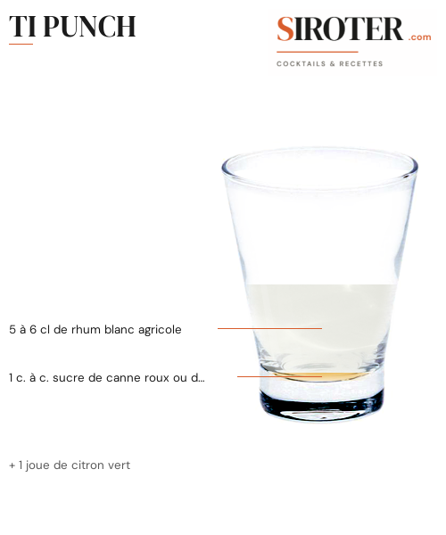 Fiche Cocktail – Ti Punch